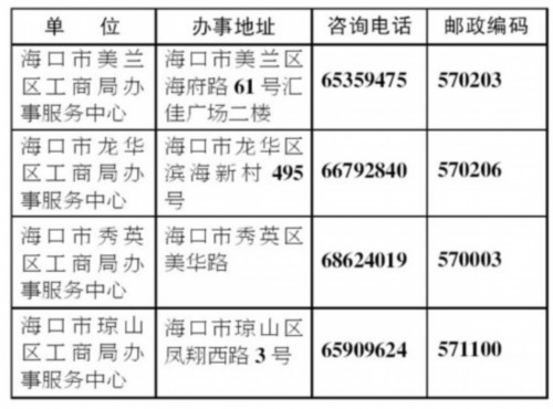 海口市各工商局地址及联系方式